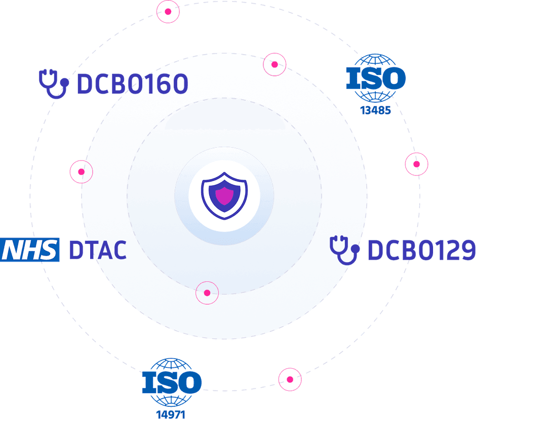 Meet all the Digital Clinical Safety Requirements