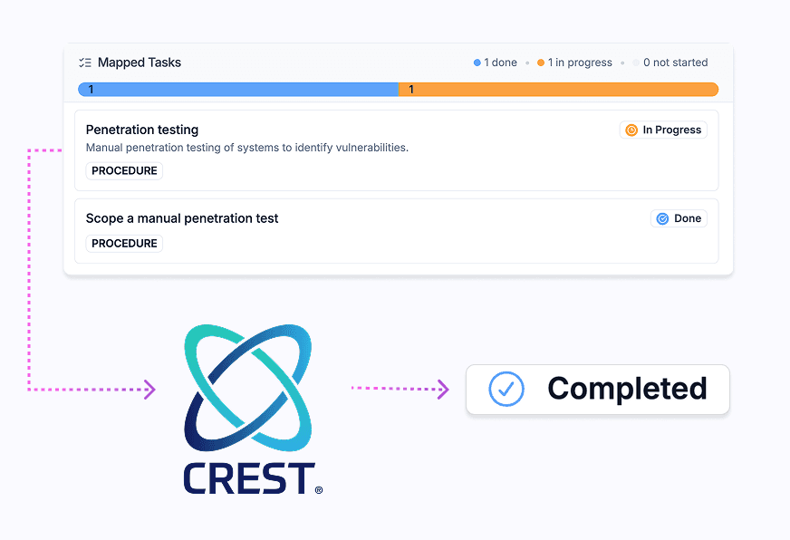 Penetration Testing