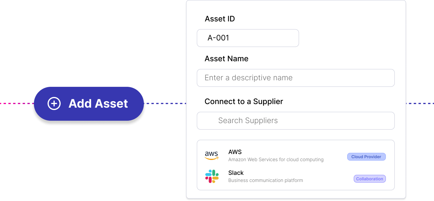Create a Record of Processing Activities and Information Asset Register