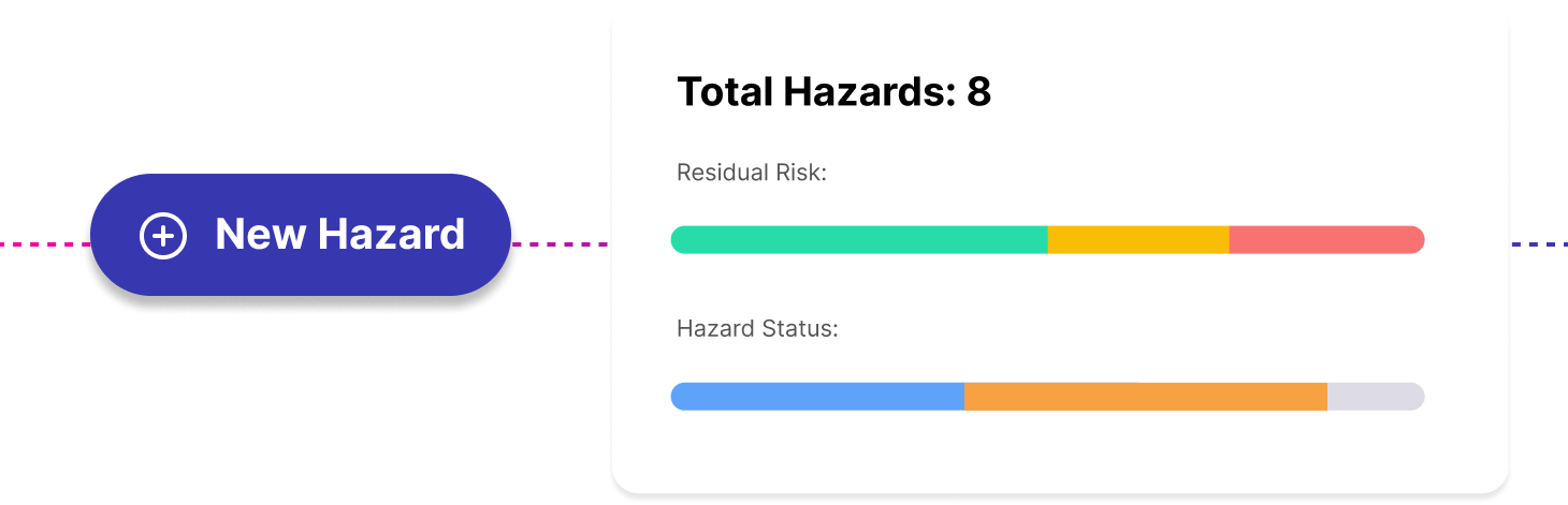 Clinical Safety
