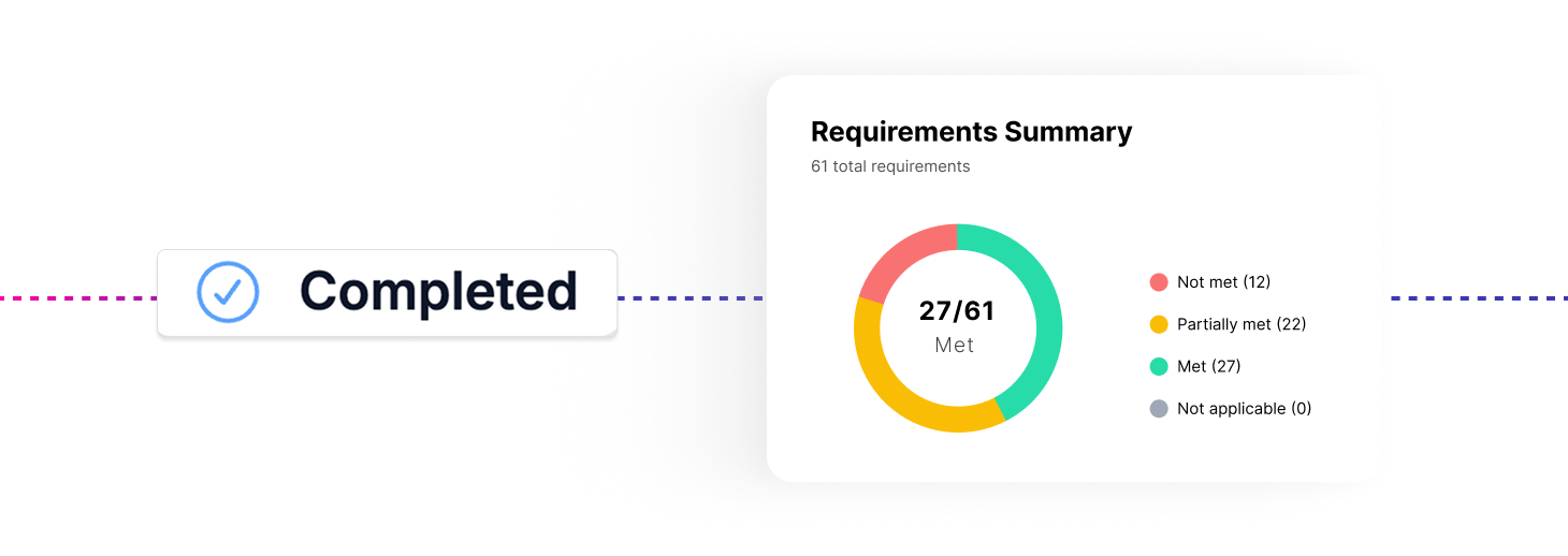 Automated compliance tracking