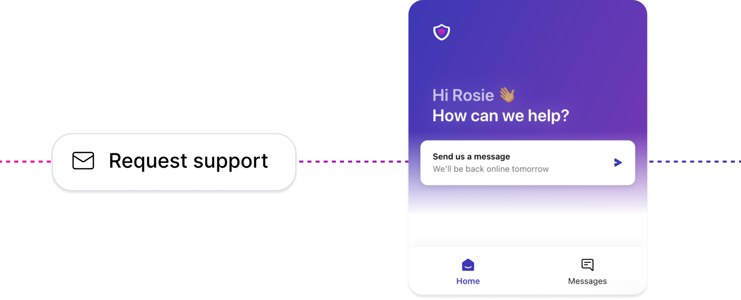 Expert support