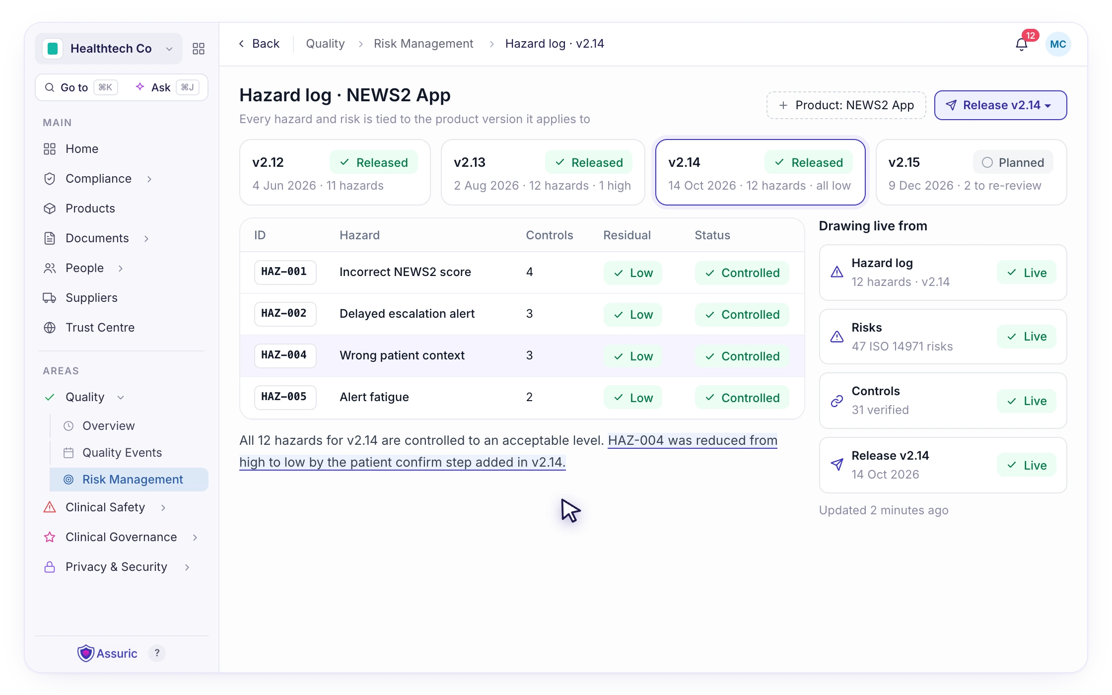 S13 — Risk file at a glance