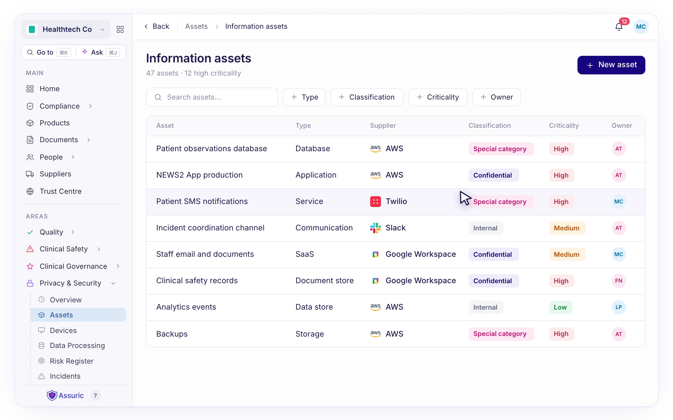 F014: One register for every information asset