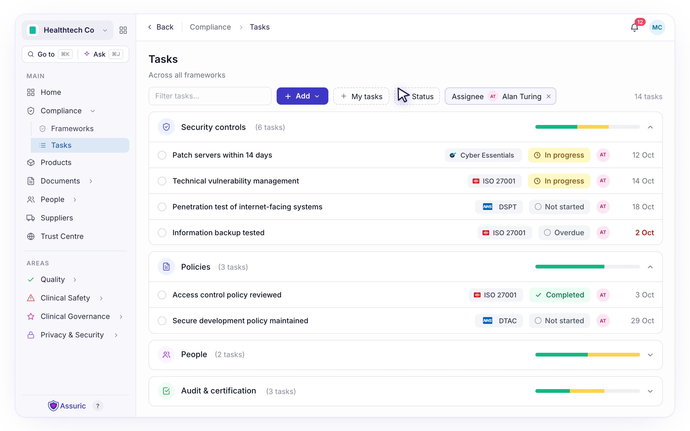 F025: Manage compliance like a project
