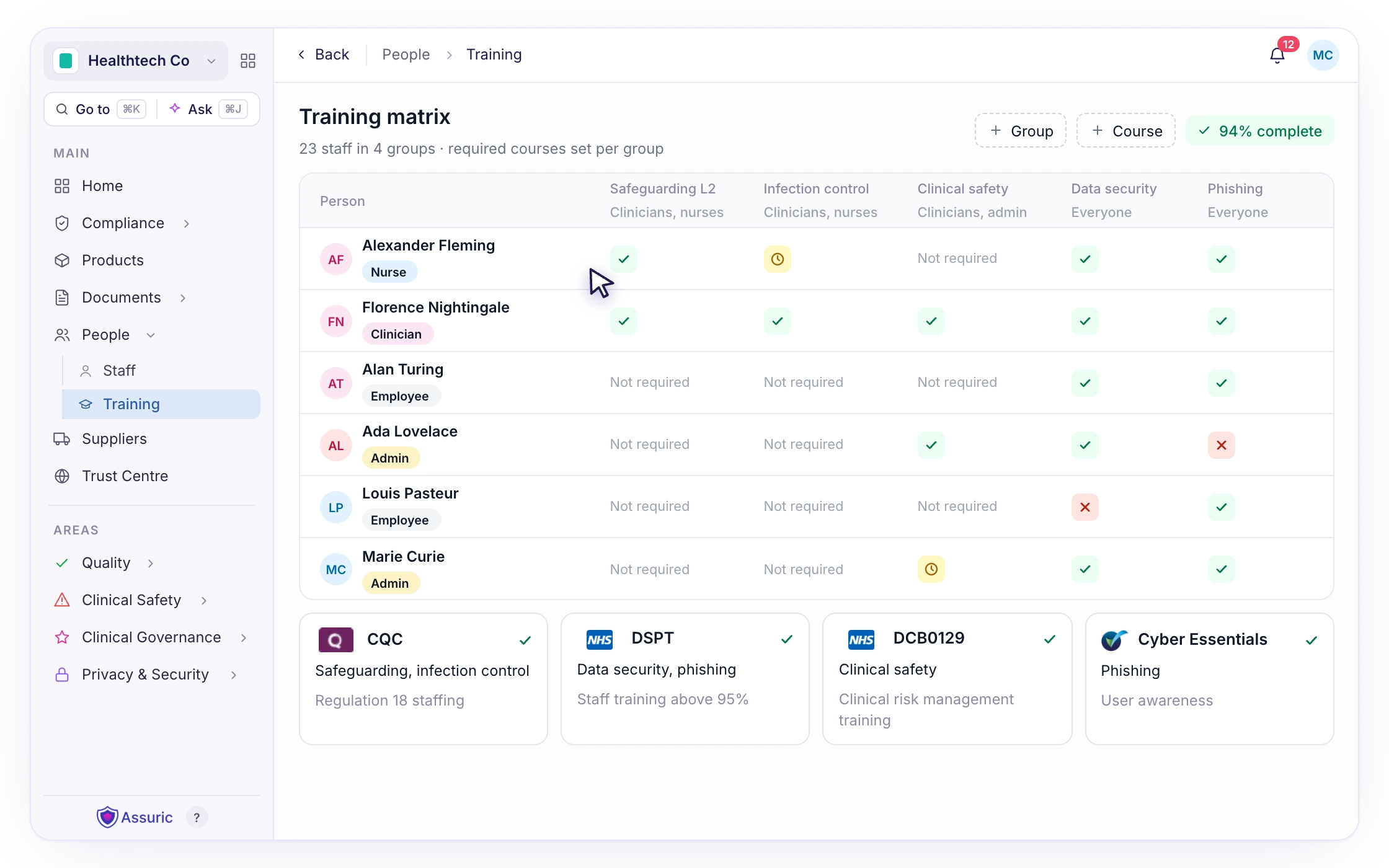 F097: See who’s trained, at a glance