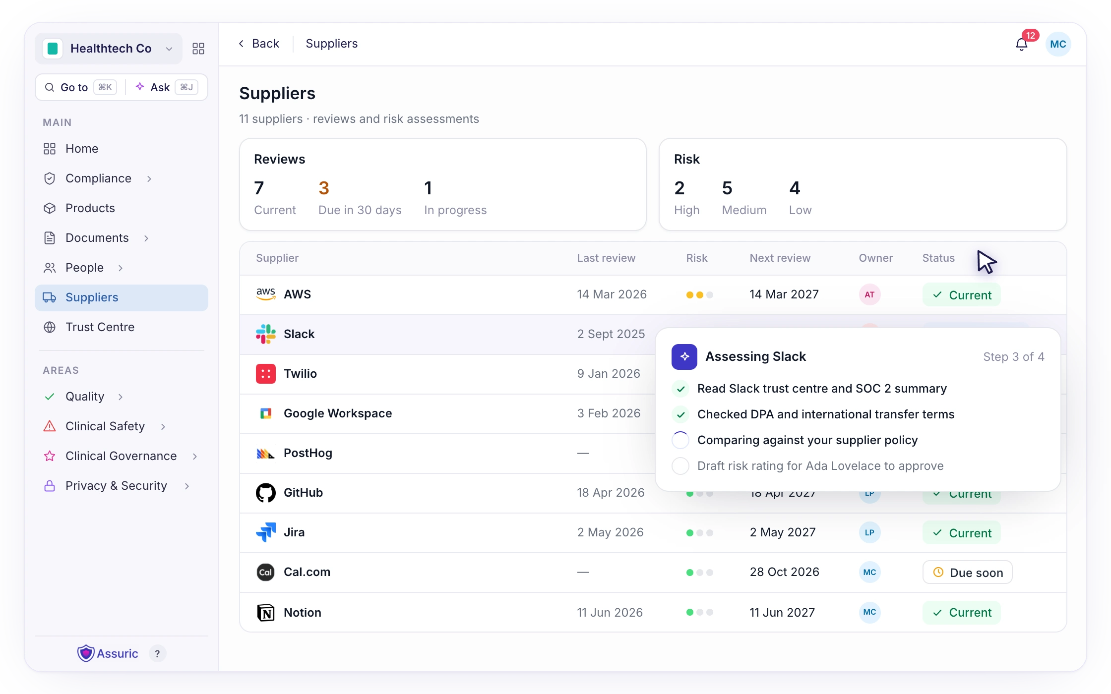 F099: AI-assisted reviews and risk assessments