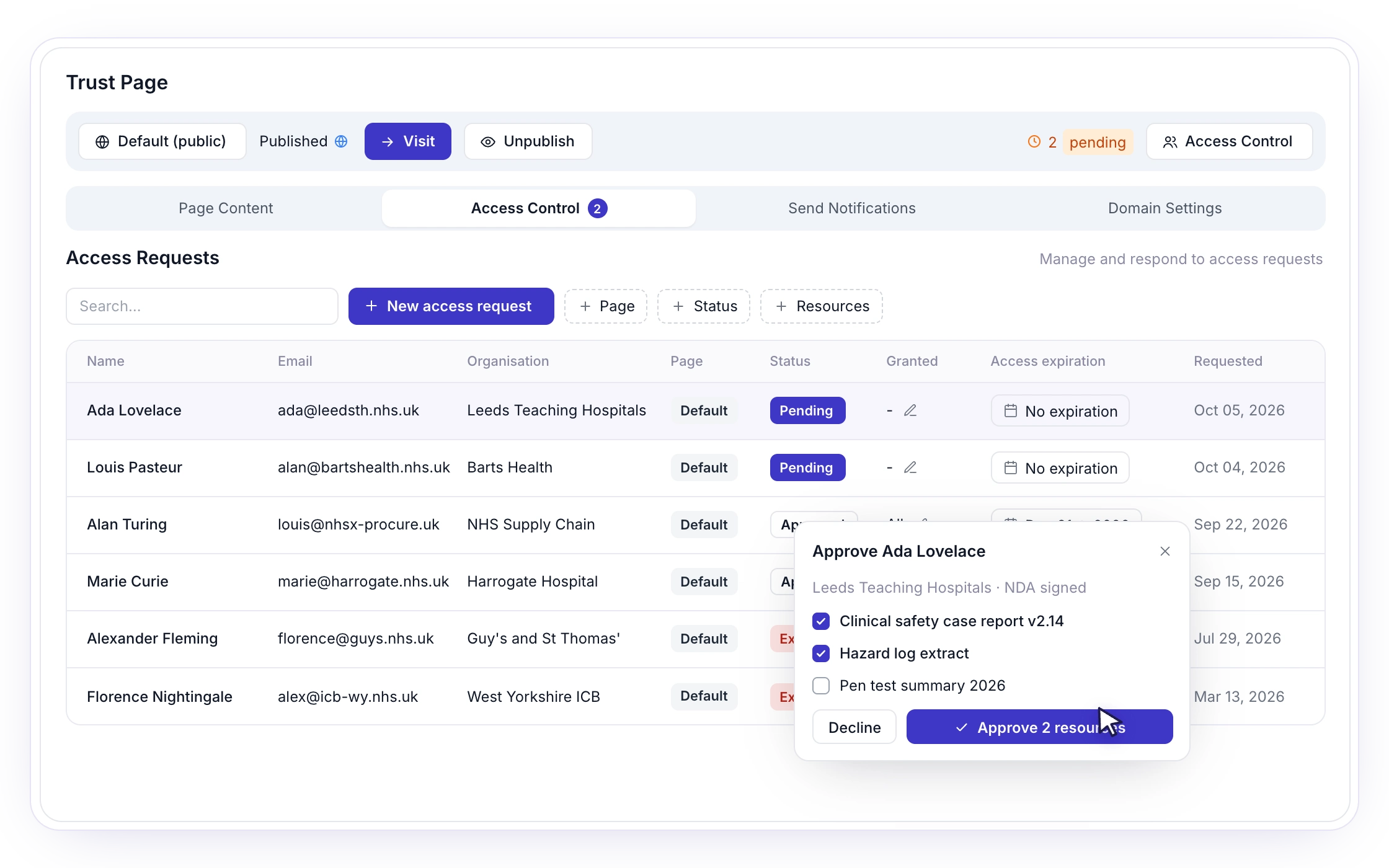 F101: Gated access for sensitive documents