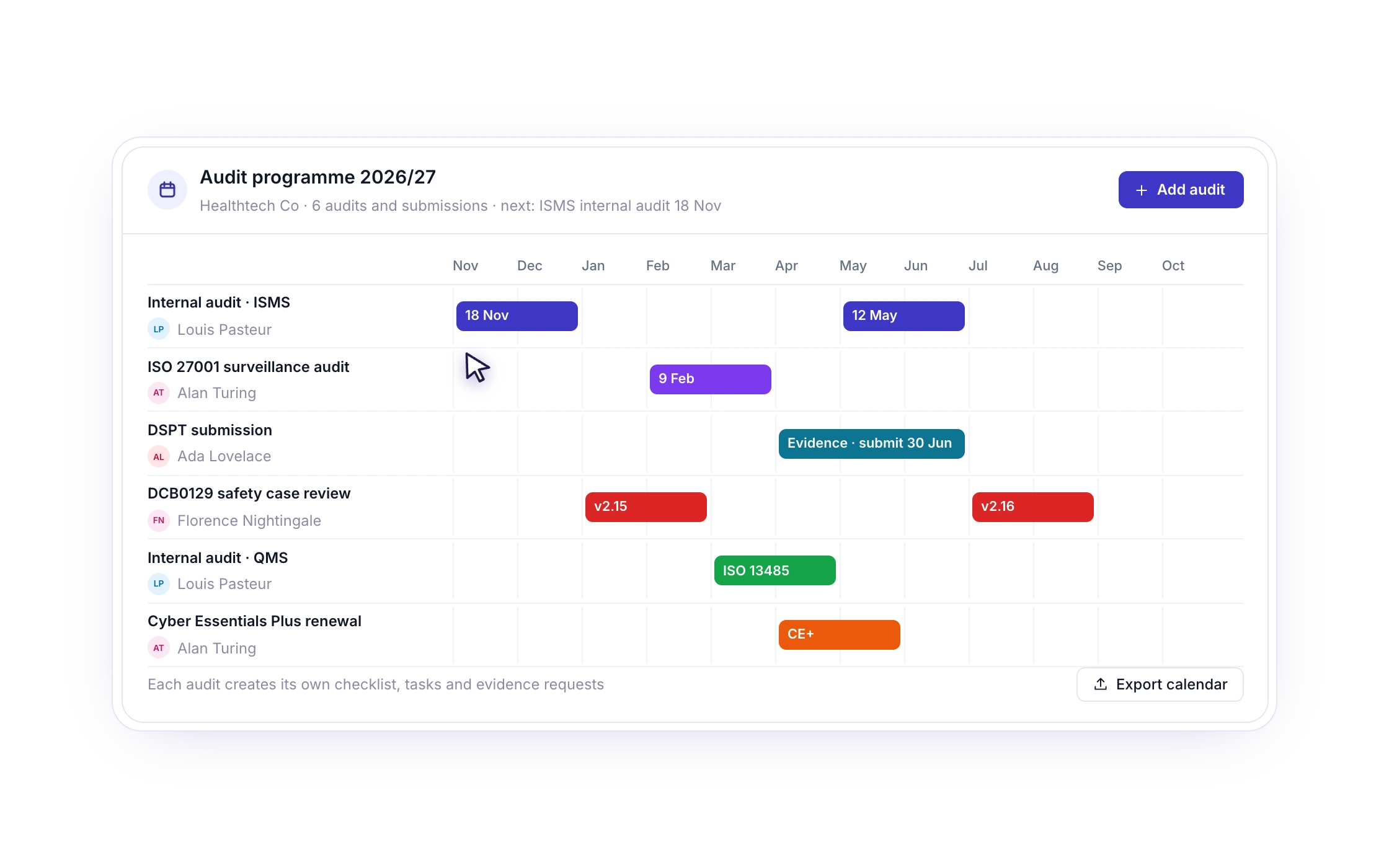 F108: Plan your audit programme once