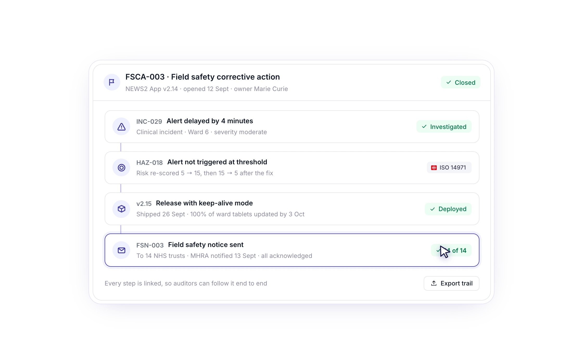F129: Field safety actions, fully traceable