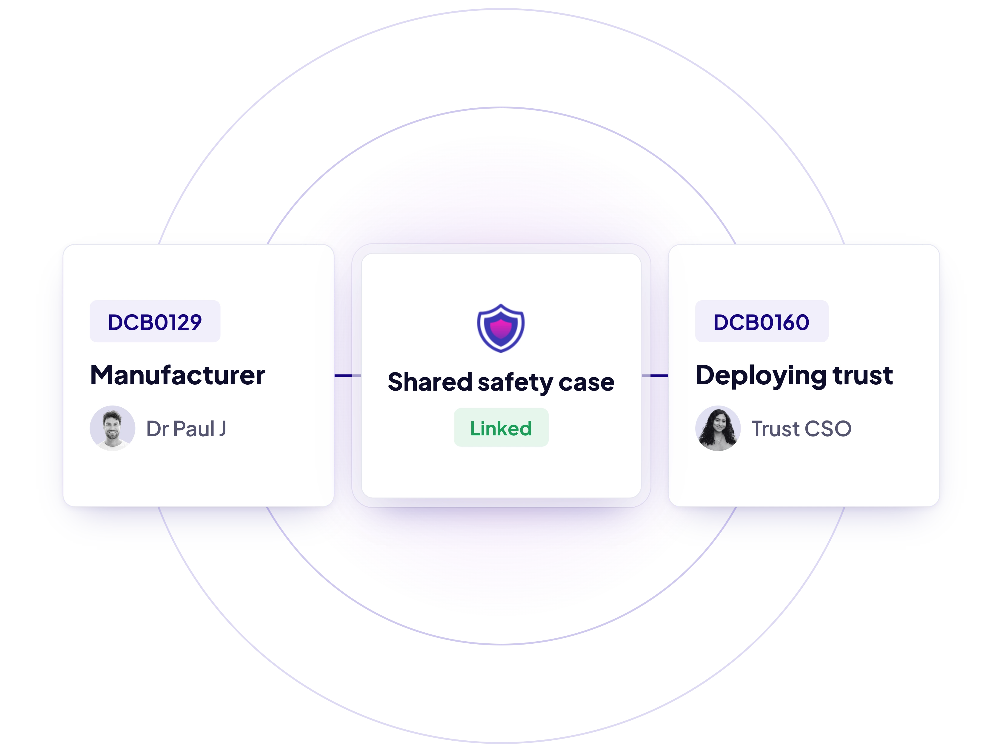 F087 — Safety case signed by CSO