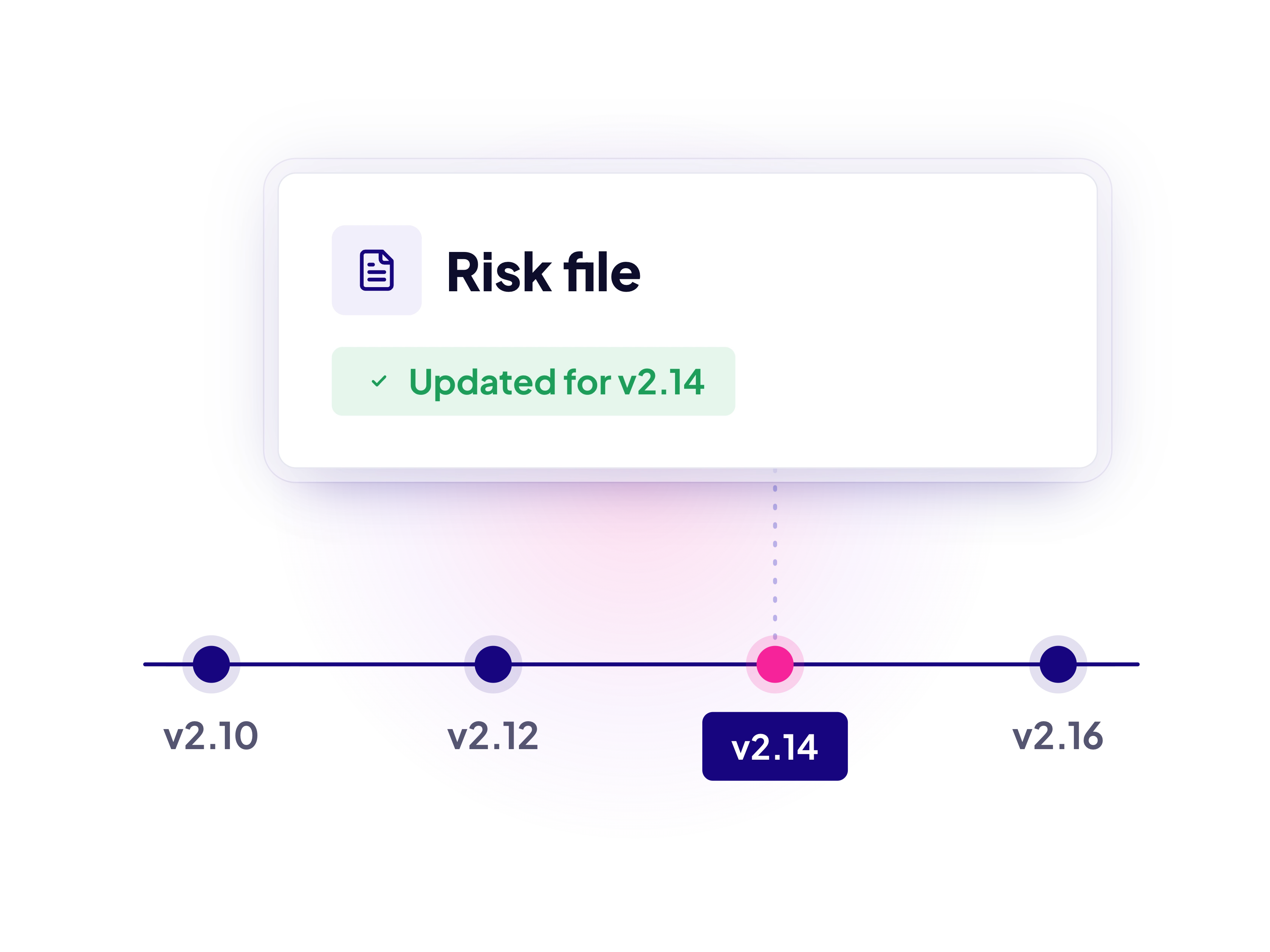 V07 — The file that follows the product