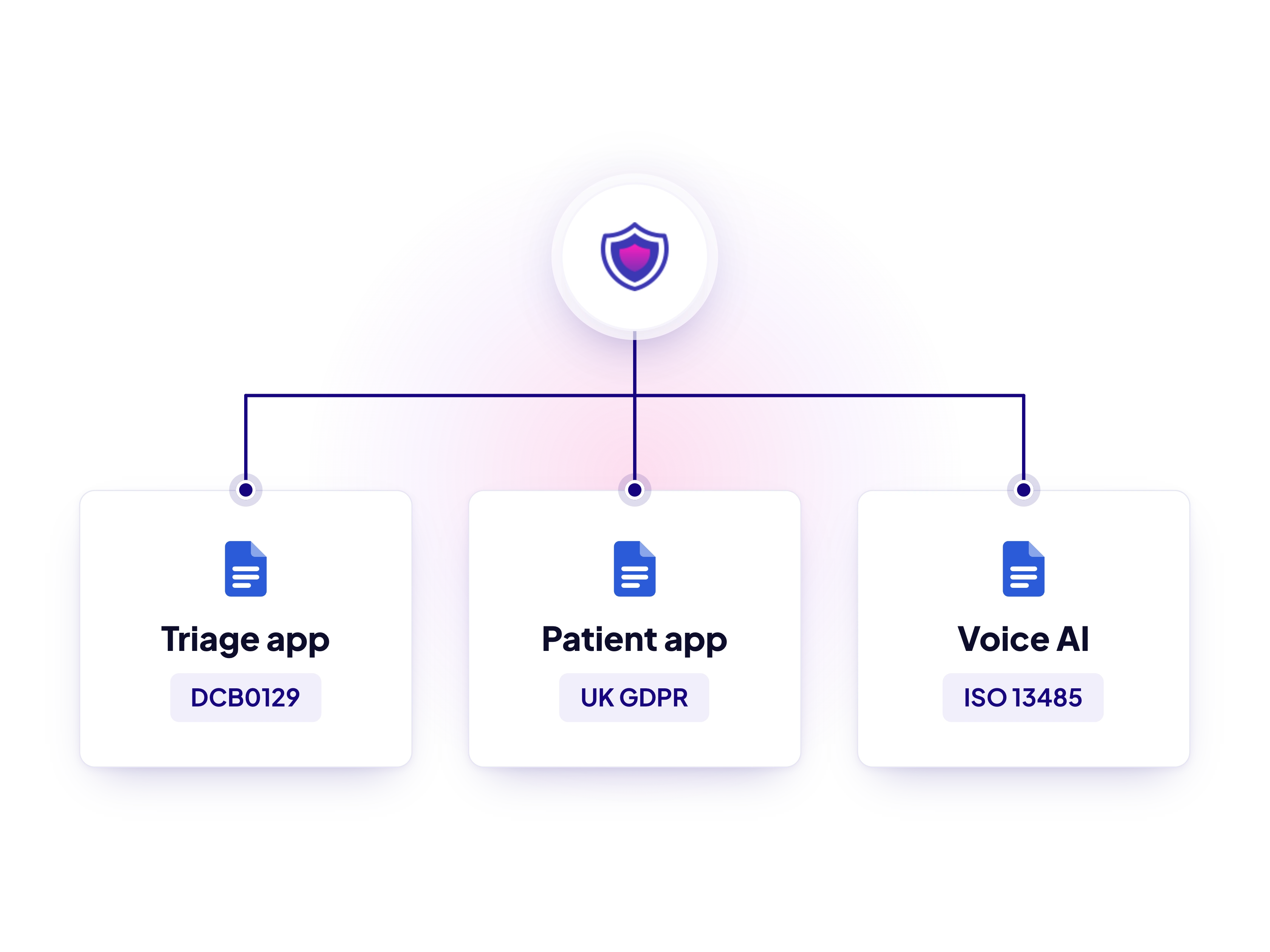 V09 — Every product, its own file