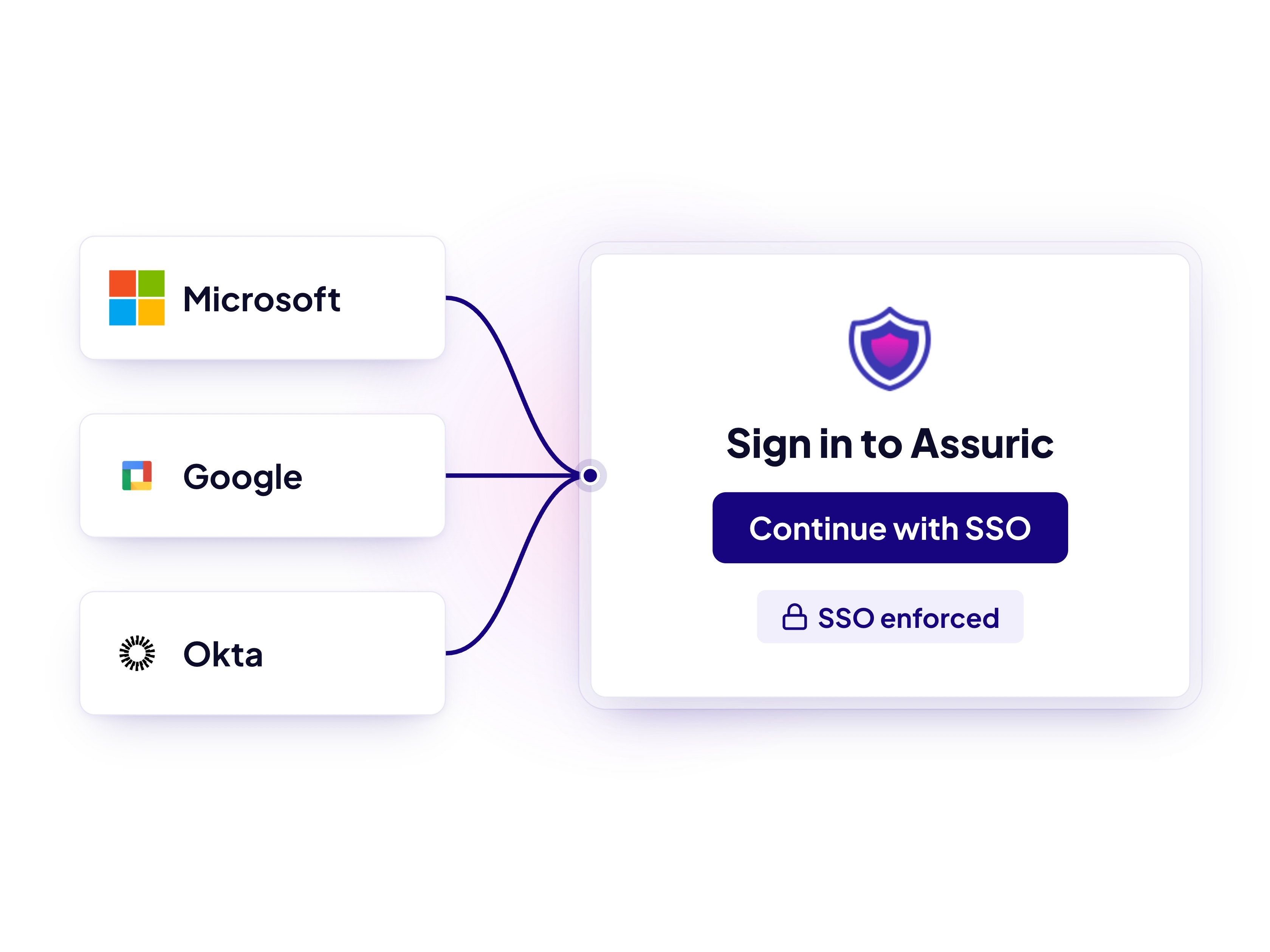 F125 — Manage access with your identity provider