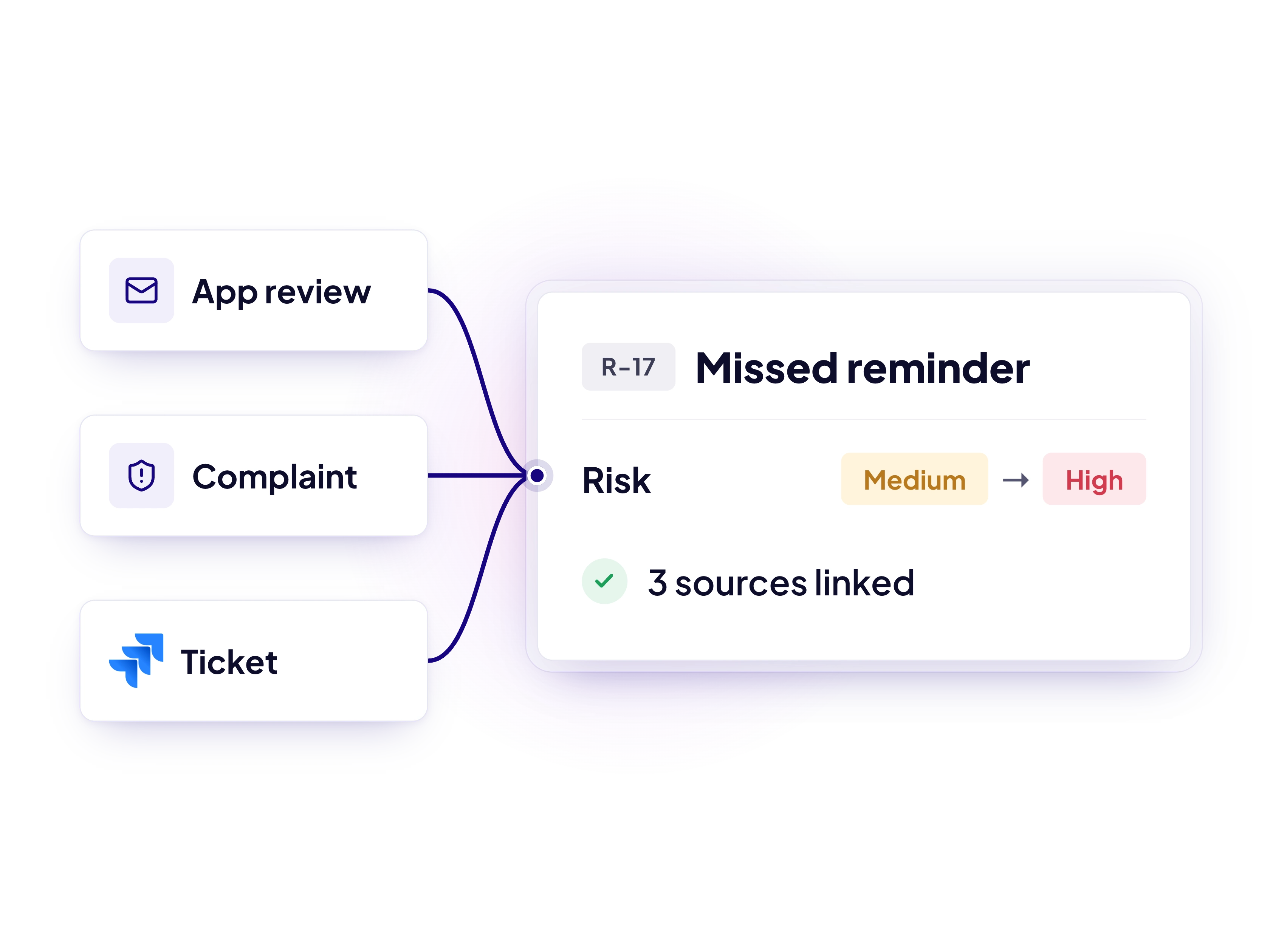 Medical device risk management 02