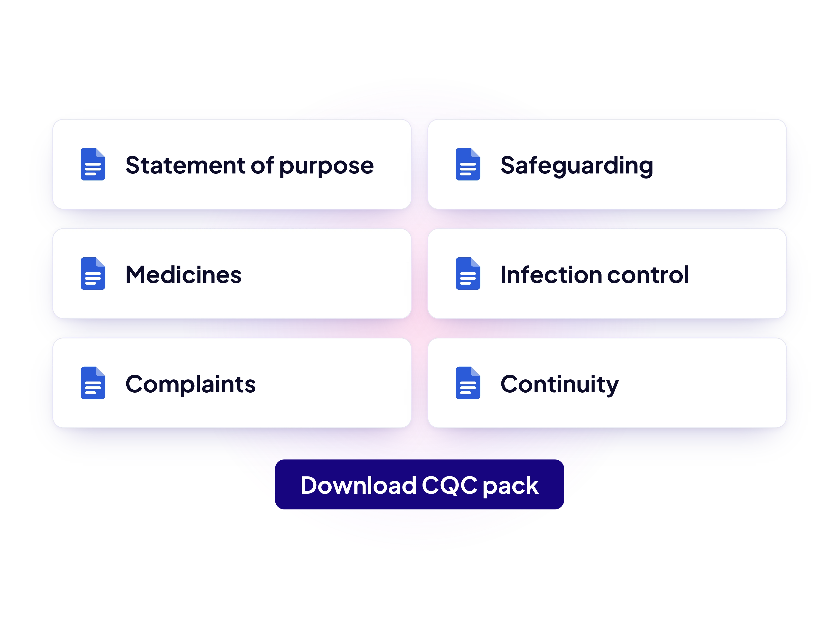 Policies mapped to the five questions CQC asks