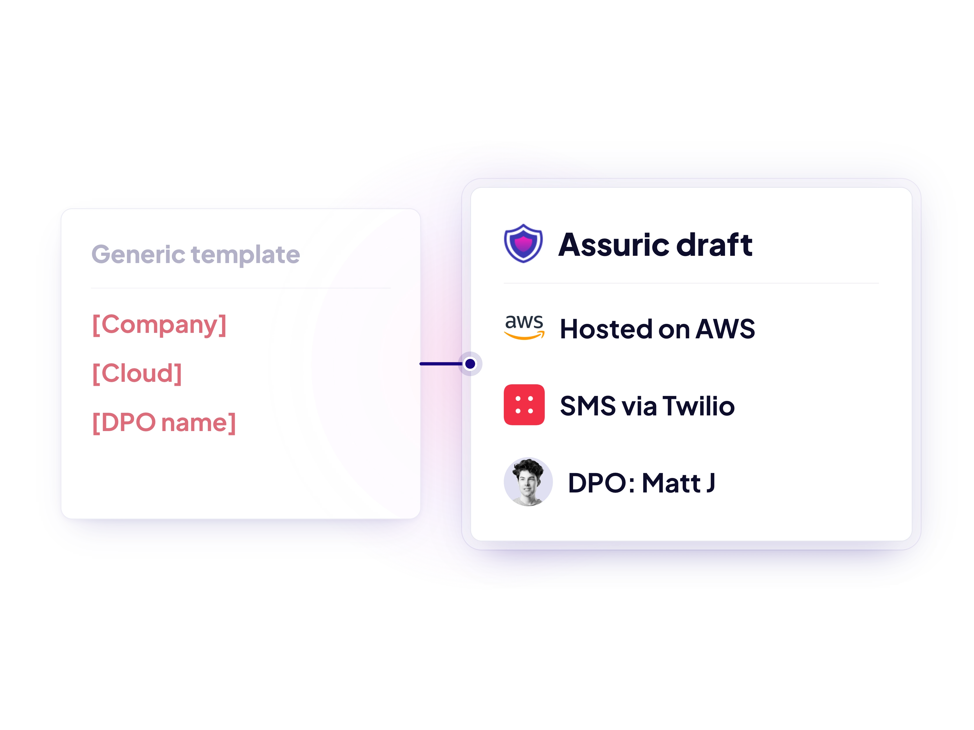 F104 — Draft and review together